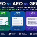 In 2026, the search landscape has undergone a seismic shift. Gone are the days when ranking high on Google with a list of blue links was the ultimate goal.